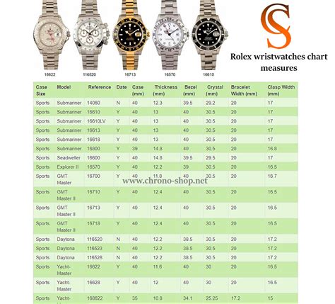 what is the bezel on a rolex watch|rolex bezel size chart.